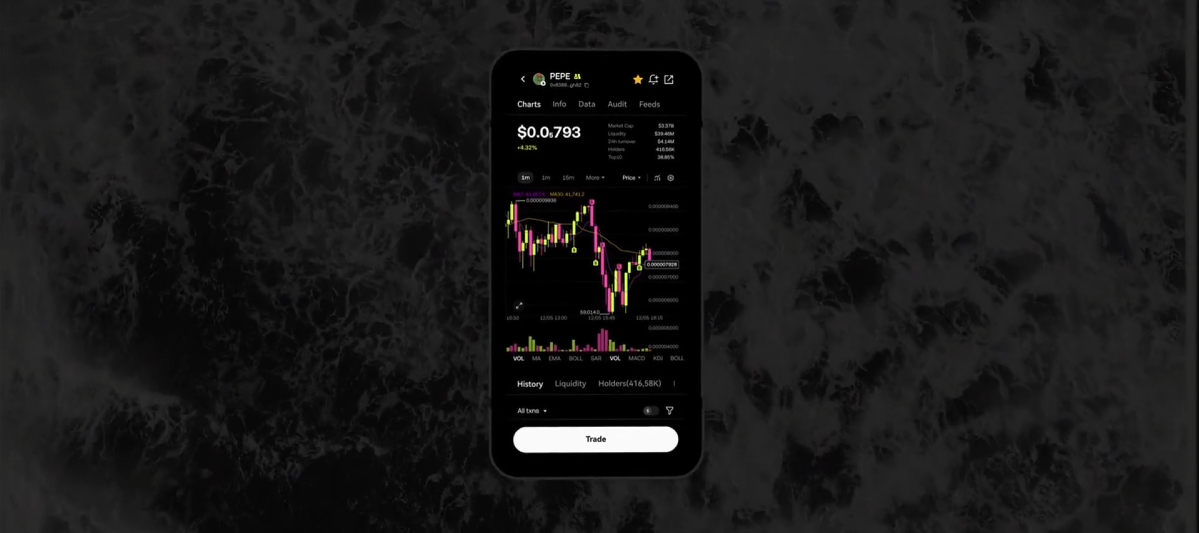 易平台交易 · 欧易专业交易APP界面展示